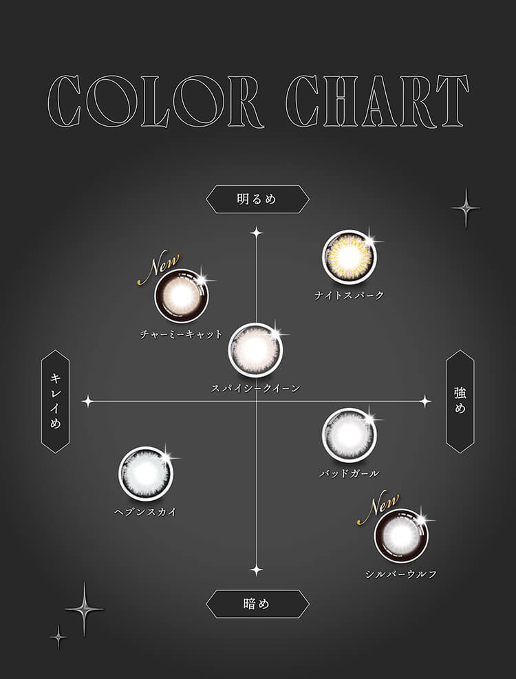 リセイワンデー全色カラーチャート