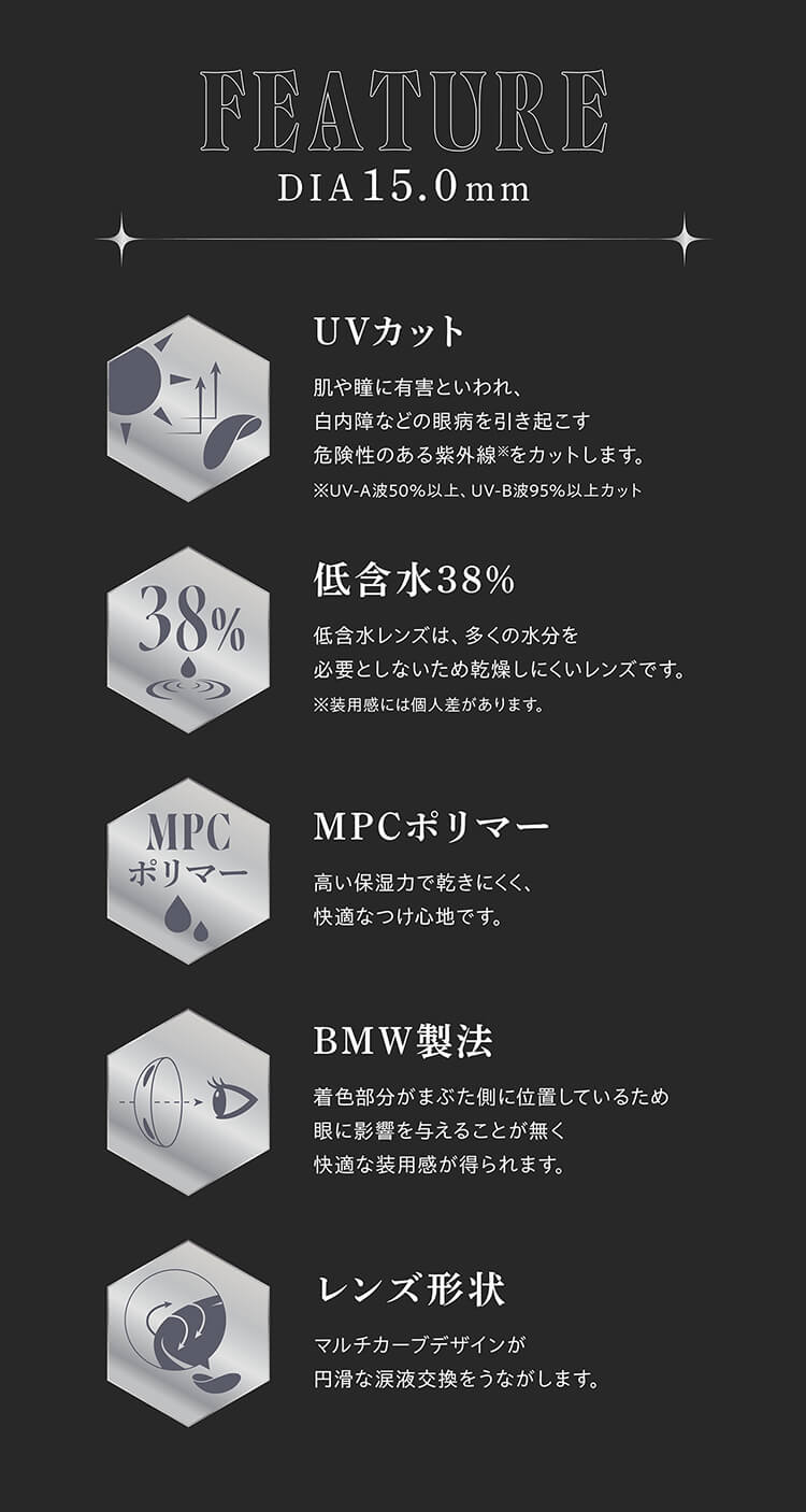 リセイDIA15mmのこだわりレンズスペック