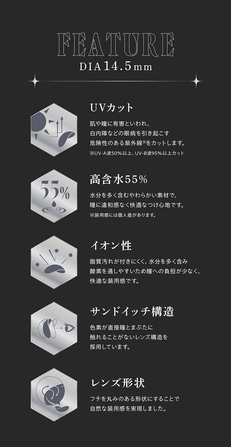 リセイDIA14.5mmのこだわりレンズスペック