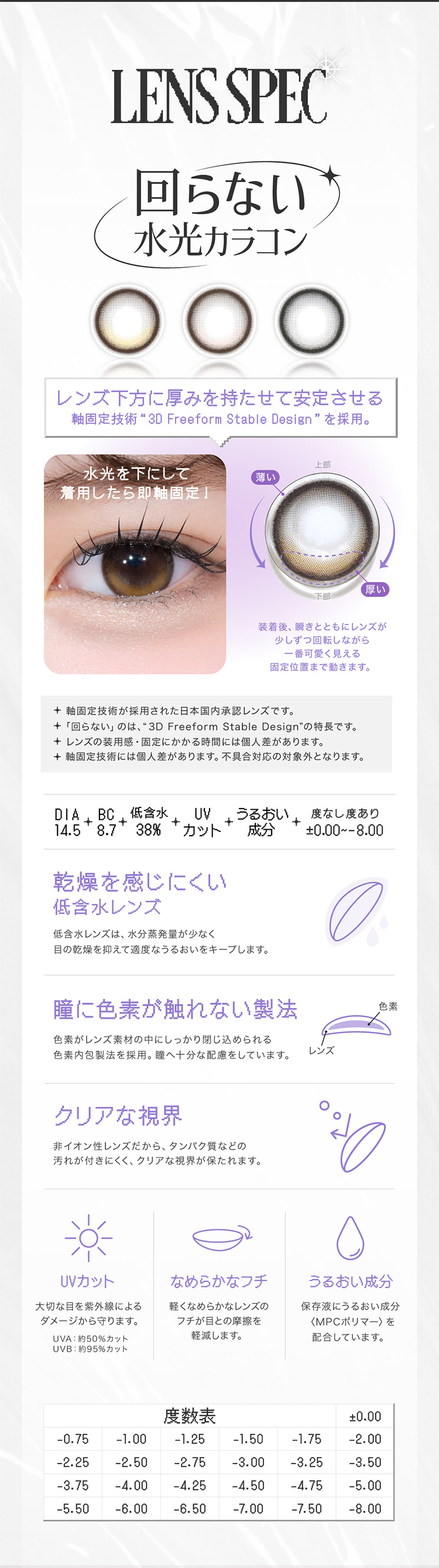 リアリアのこだわりレンズスペック