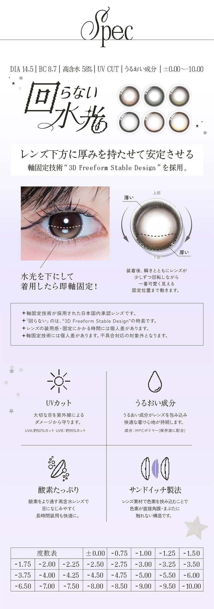 リアリアのこだわりレンズスペック