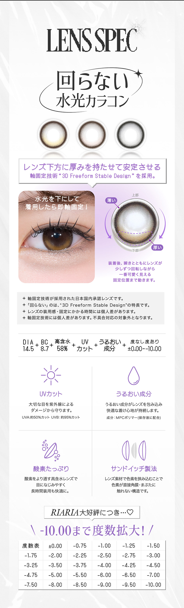 リアリアのこだわりレンズスペック