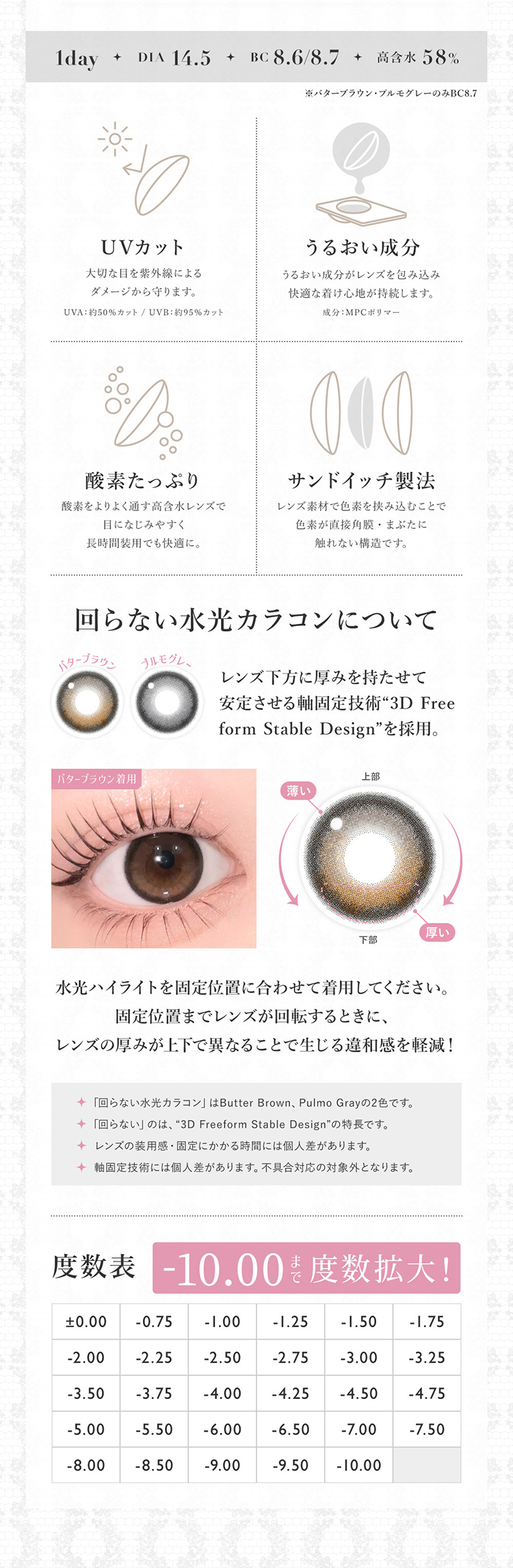 シークレットキャンディーマジックワンデーのこだわりレンズスペック