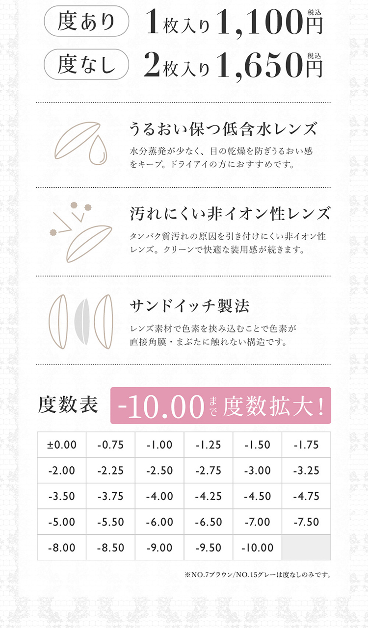 シークレットキャンディーマジックマンスリー度あり 度なし