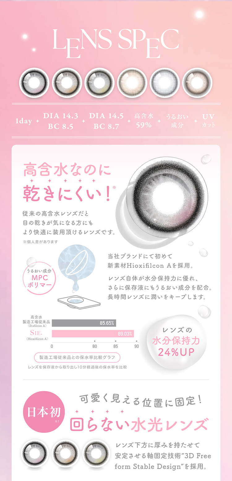 高含水なのに乾きにくい新素材HioxifilcomAを採用