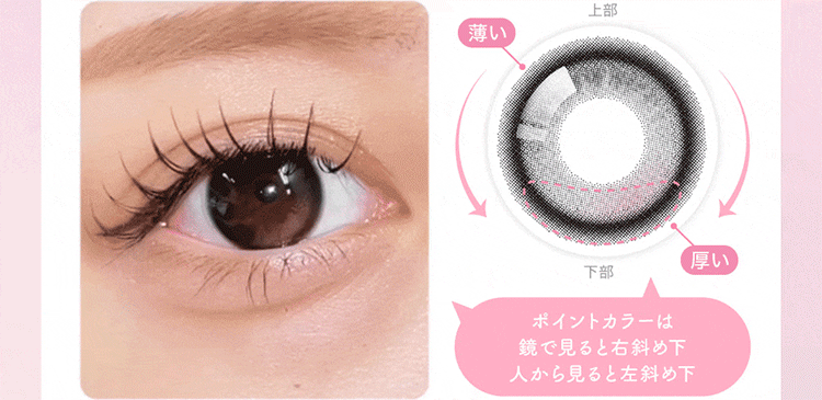 まなたきしても水光部分が回らないようにレンズの厚みを調整