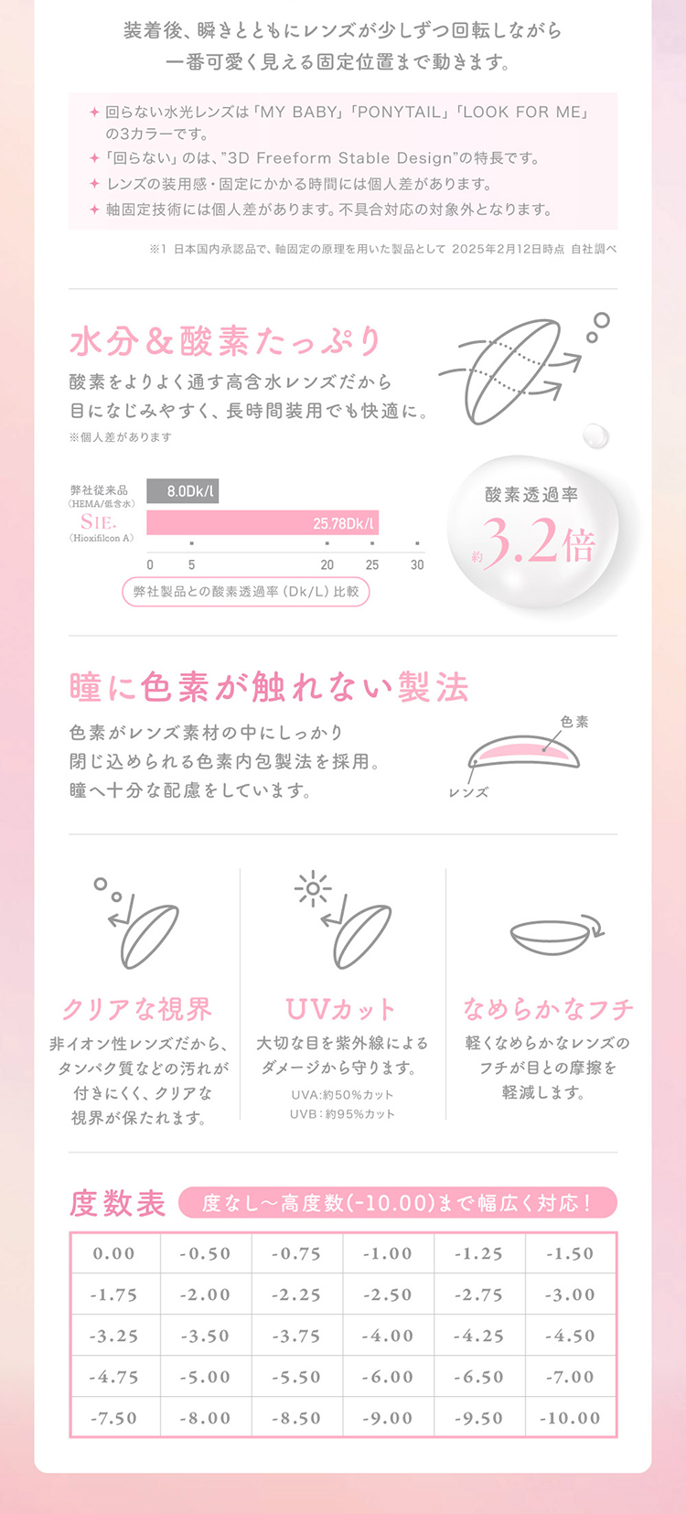 水分＆酸素をよく通し、高度数-10.00まで幅広く対応！