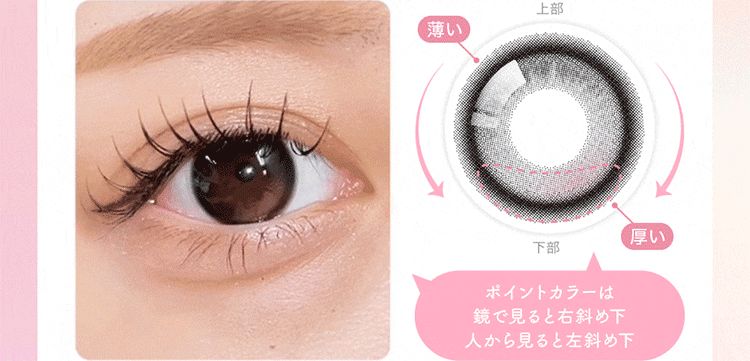 まなたきしても水光部分が回らないようにレンズの厚みを調整