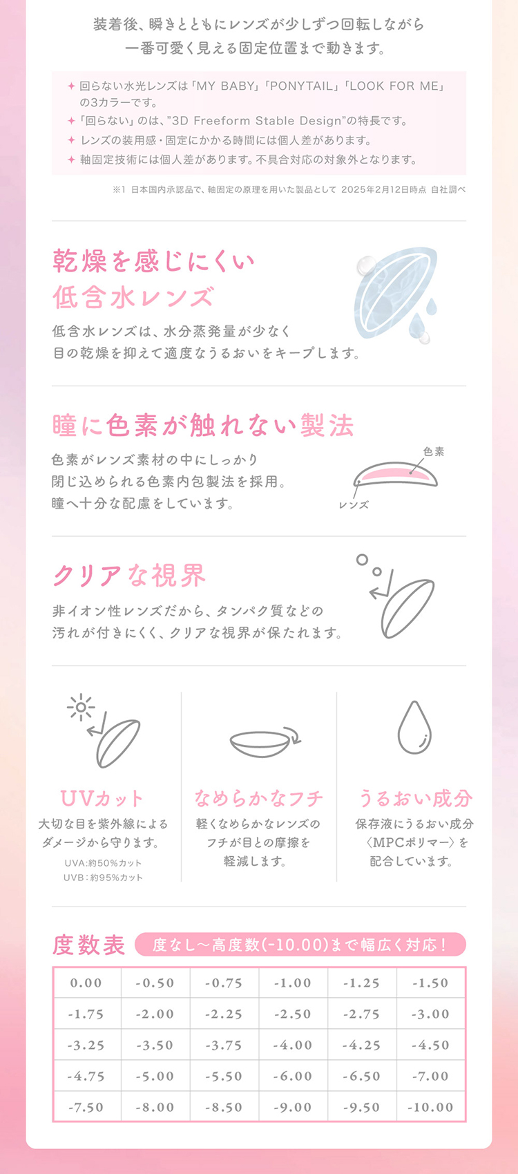 水分＆酸素をよく通し、高度数-10.00まで幅広く対応！