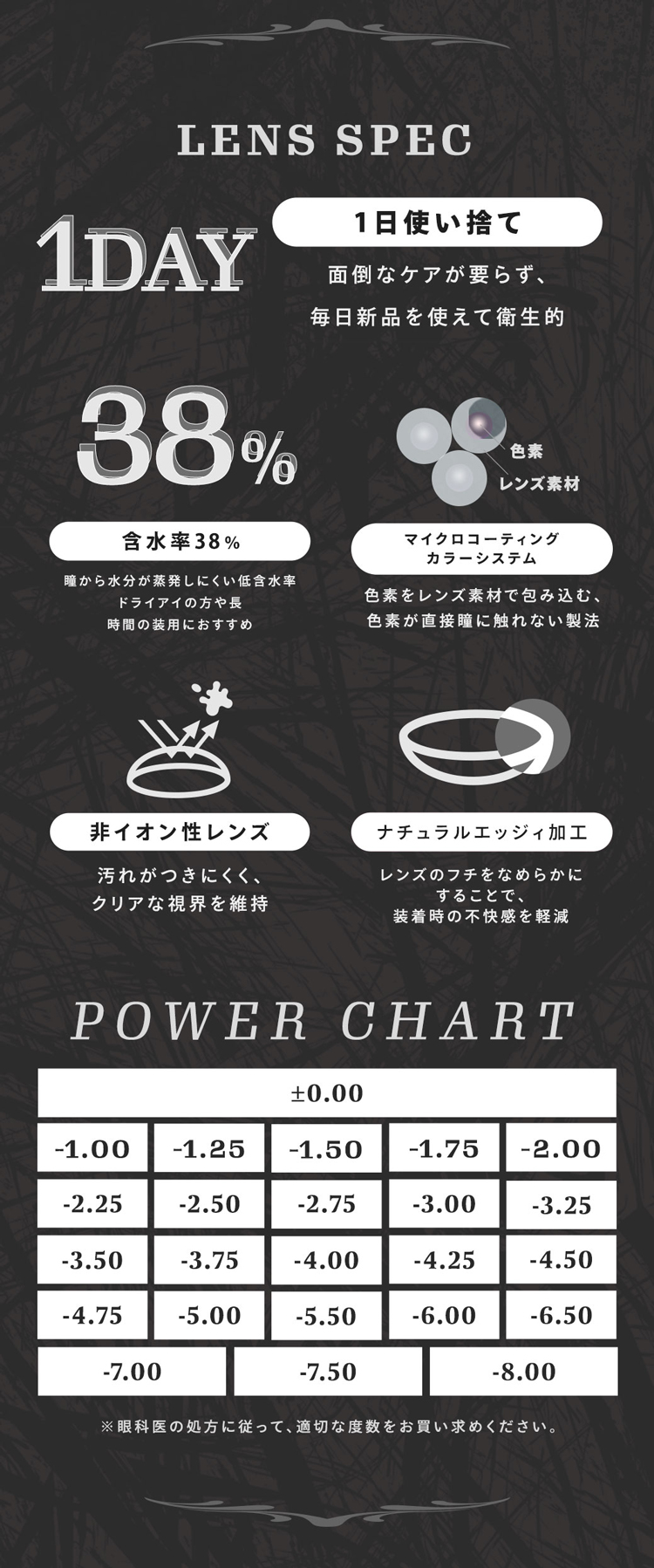 ティアリスワンデーのこだわりレンズスペック