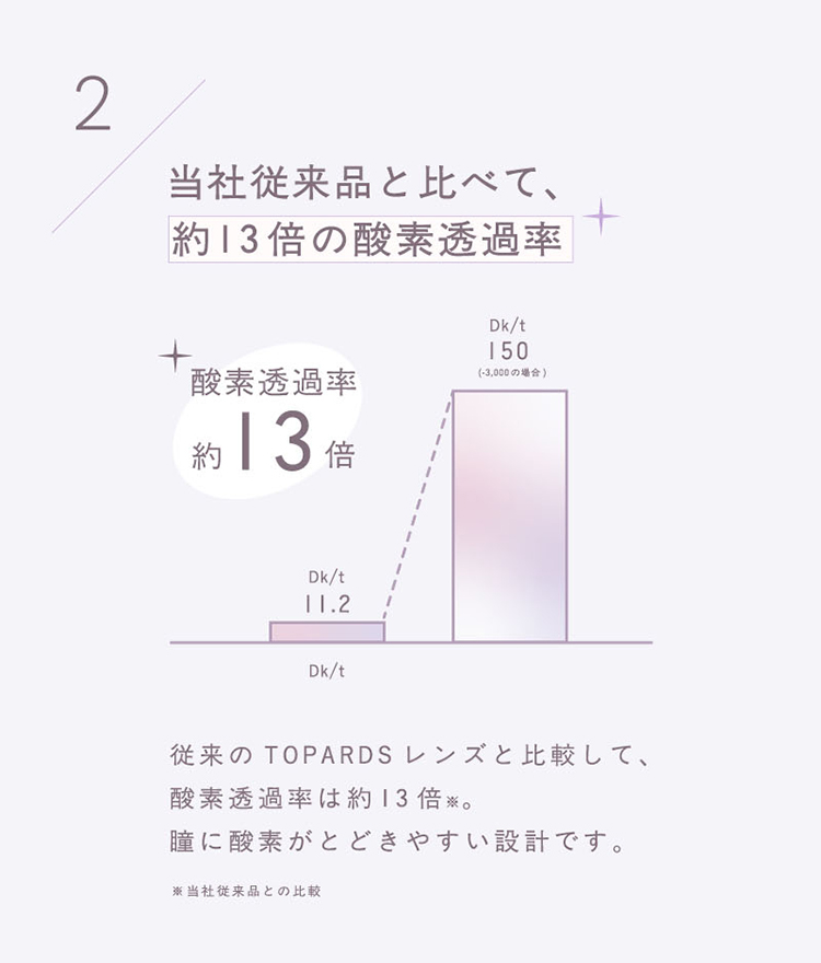 トパーズシリコーンハイドロゲルは酸素が瞳に届きやすい設計