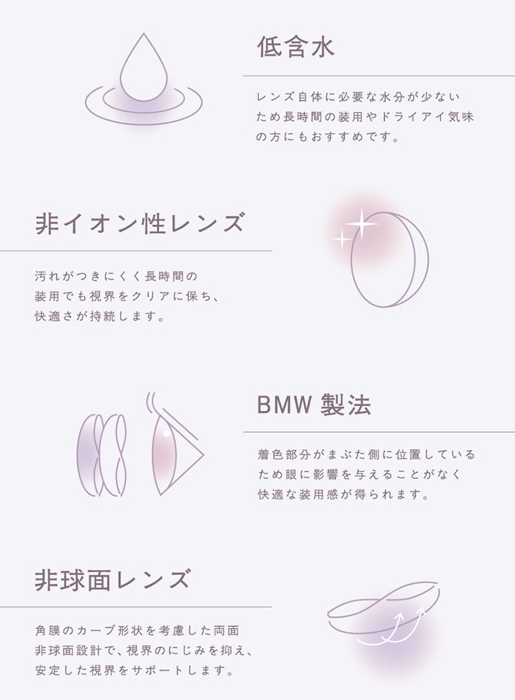 トパーズシリコーンハイドロゲルのこだわりレンズスペック