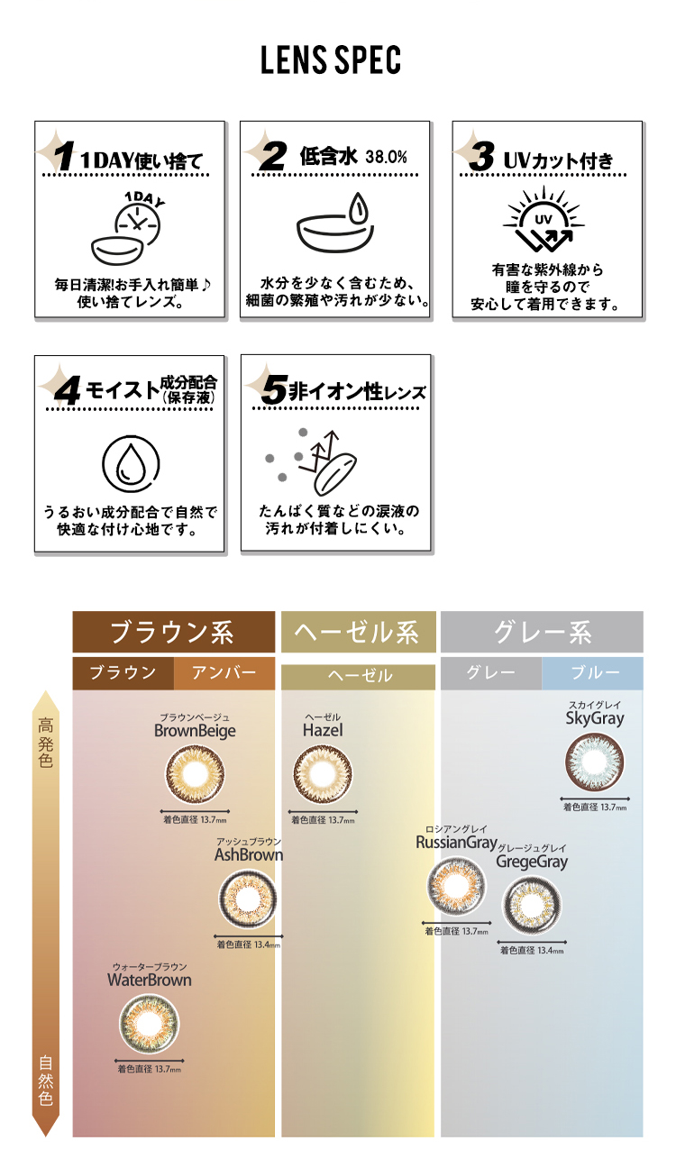 トゥインクルアイズワンデーUVプラスのこだわりレンズスペック