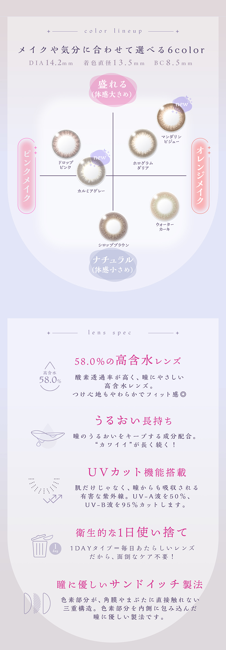 にこるんプロデュースのワンデーカラコン「アプデ」