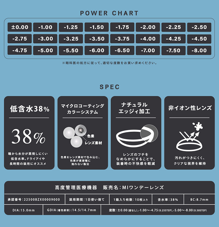 ウユワンデーのこだわりレンズスペック