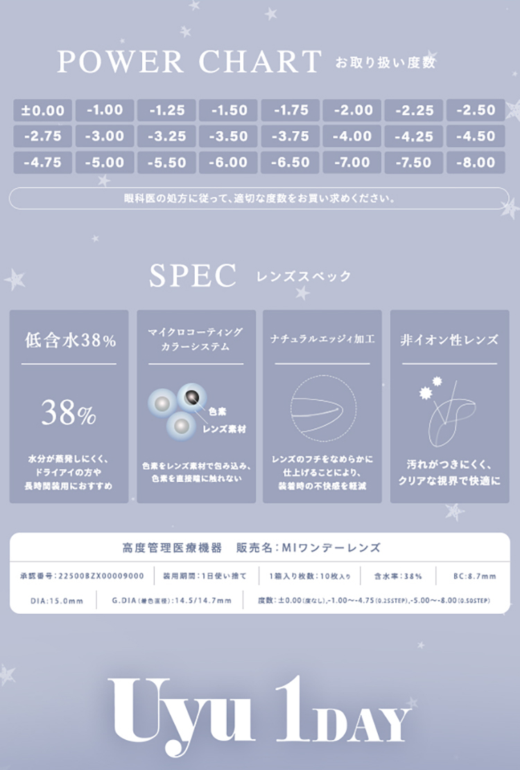 ウユワンデーのこだわりレンズスペック