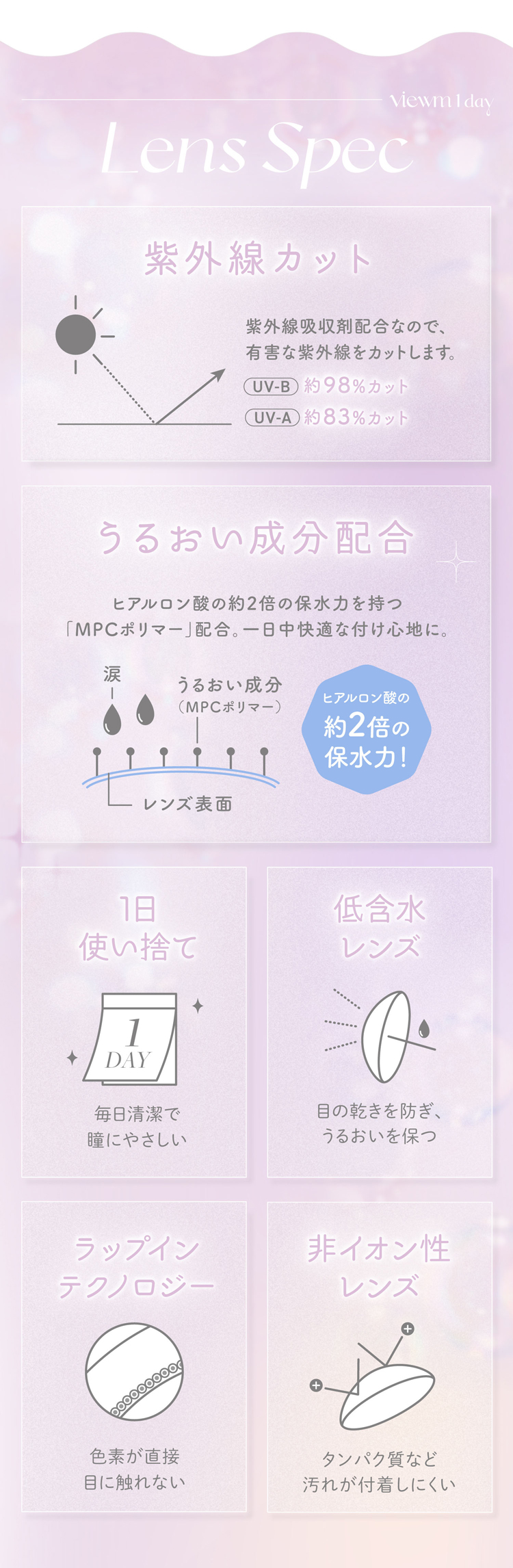 ビュームワンデーのこだわりレンズスペック