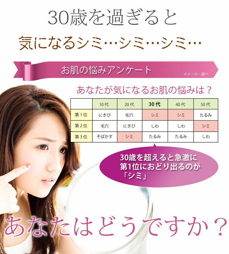 30歳を超えると急激に気になるシミ