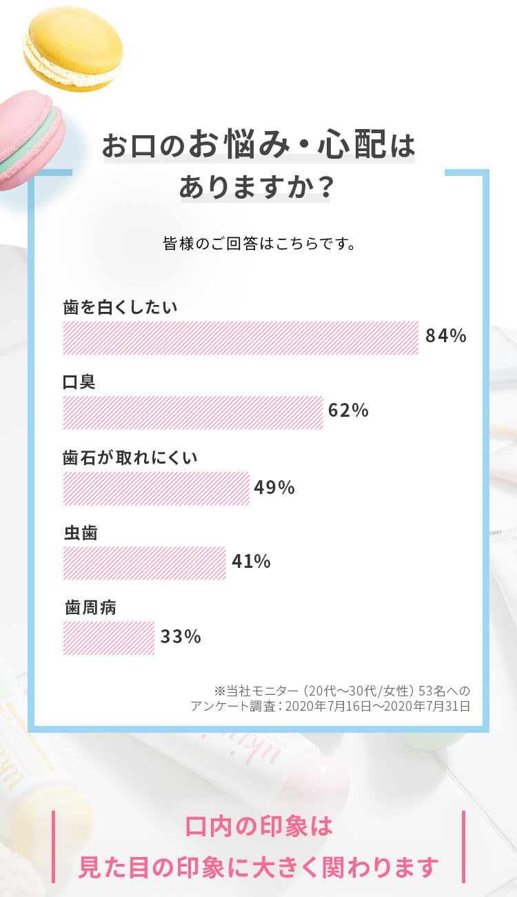 お口のお悩み・心配はありますか？口内の印象は見た目の印象に大きく関わります