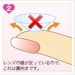 レンズの付け方